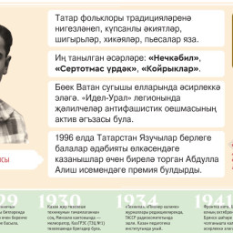 Серия плакатов «Шәхесләр»